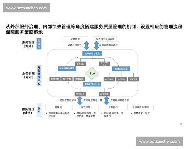 以扁平管理驱动组织敏捷协同与高效创新的新型治理模式探索