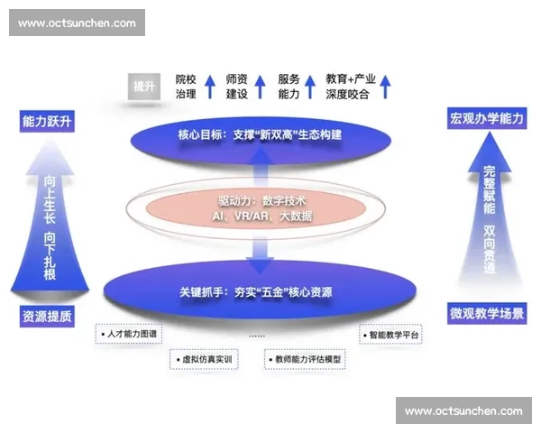 以企业人才为中心驱动组织升级与高质量发展建设新路径体系探索